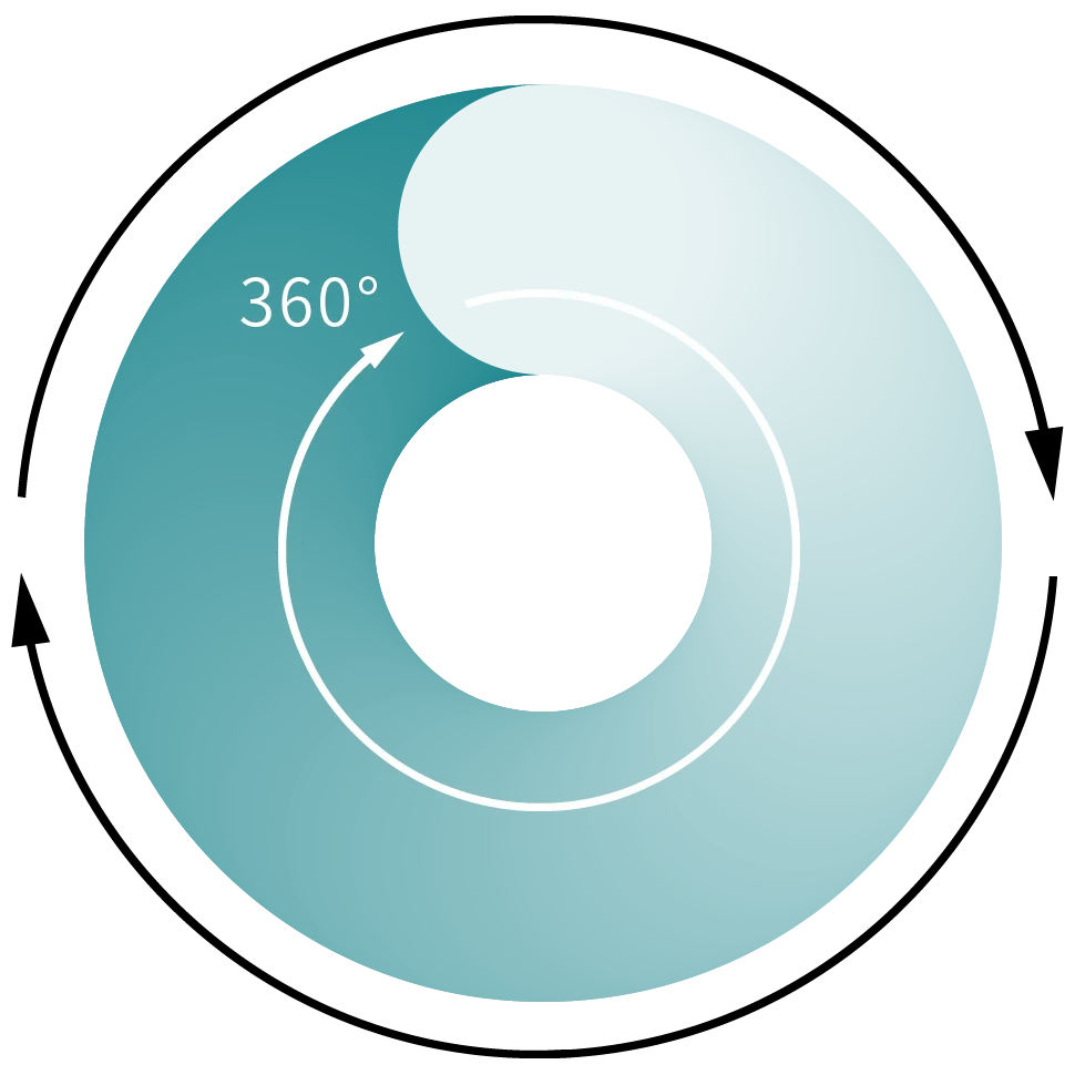 360°