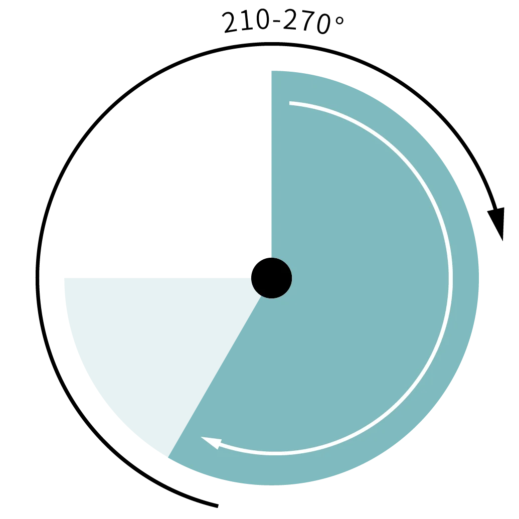 210-270°